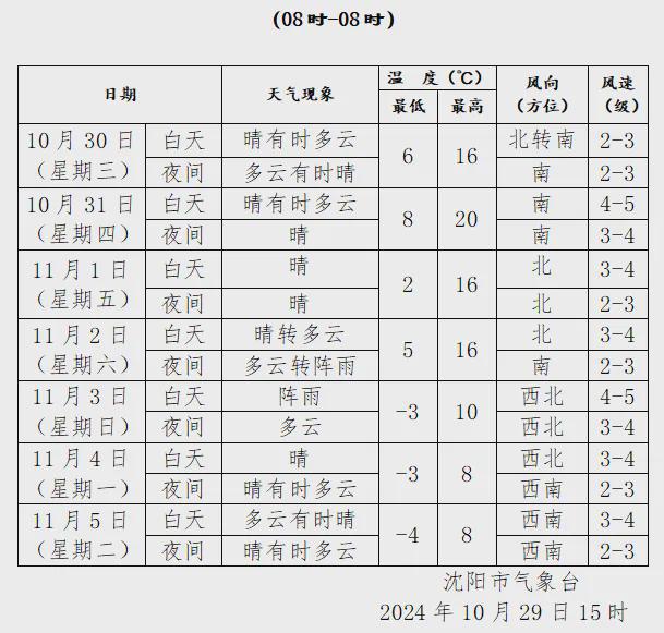 知道｜天儿嘎嘎好抓紧浪吧九游会登录j9入口沈阳早