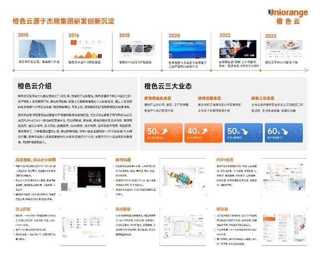 行业版PLM亮相温州国际泵阀展九游会j9ag橙色云智橙泵阀(图4)