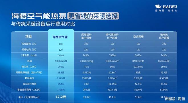 好空气能品牌怎么选？三大品牌对比J9国际网站空气能什么牌子质量(图1)